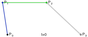 How Bézier curves are constructed